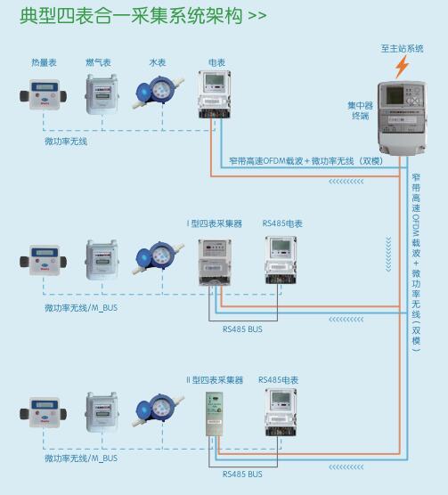四表合一采集系統解決方案.jpg